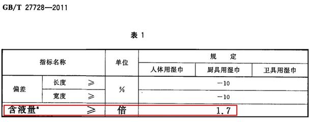 嬰兒手口濕巾與廚具衛(wèi)具評測報告 出乎意料的結(jié)果與實(shí)用建議